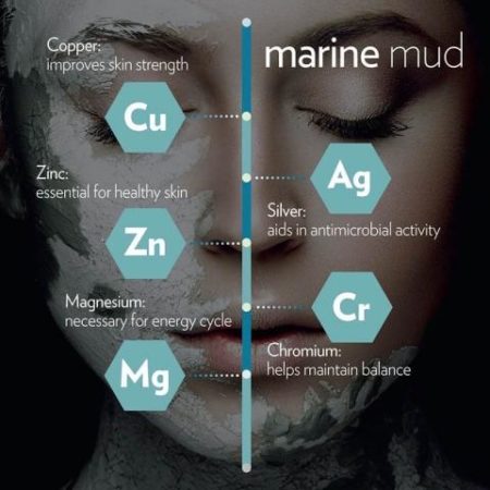 Glacial Marine Mud Mask